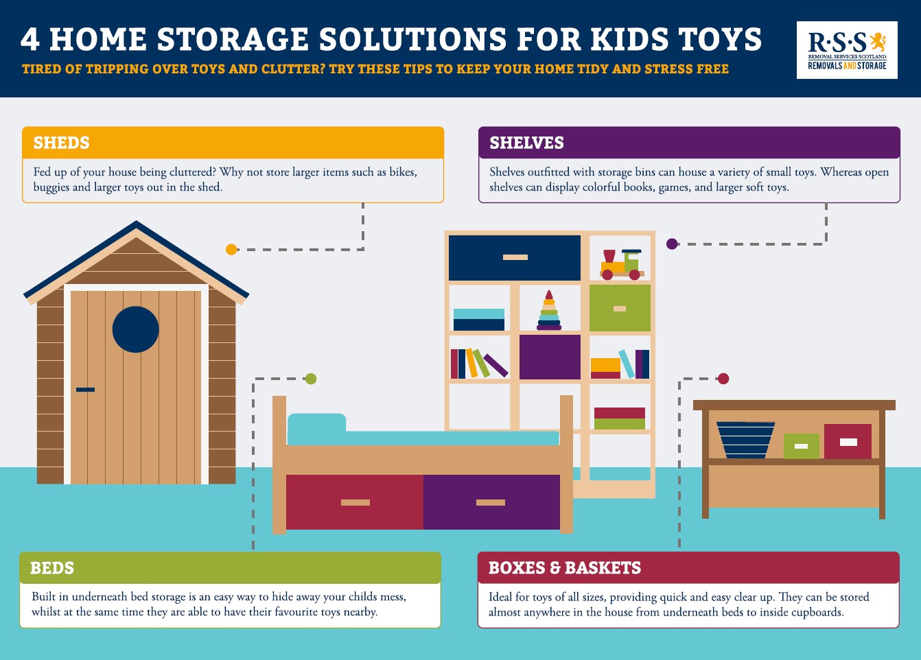 Kids home storage infographic