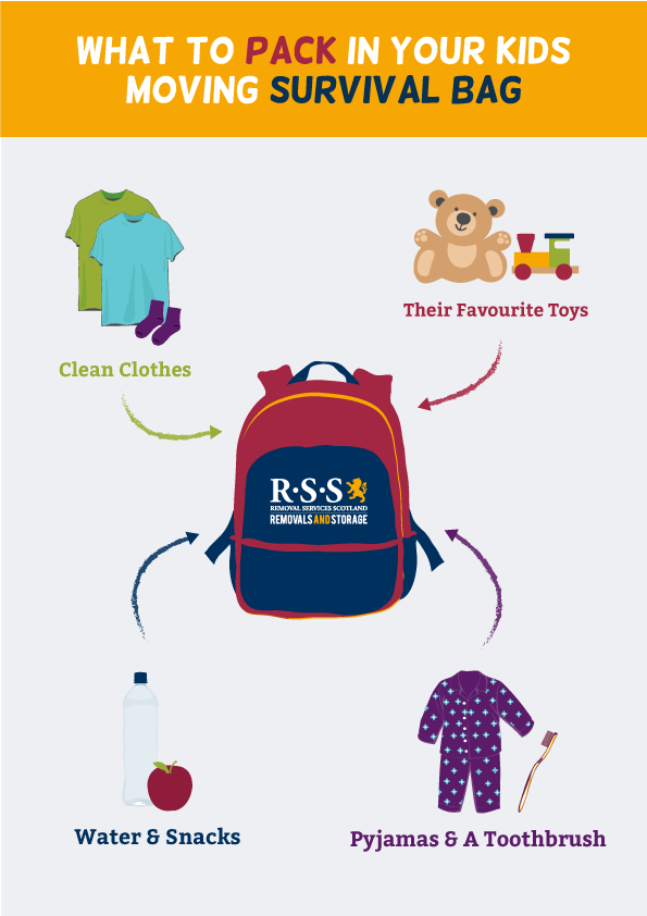 Infographic of survival packing for your child