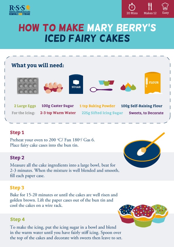 How to make fairy cakes infographic